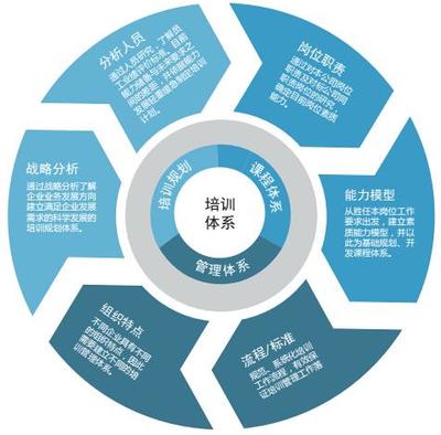 培訓管理 驅動企業(yè)成長的企業(yè)管理咨詢核心策略