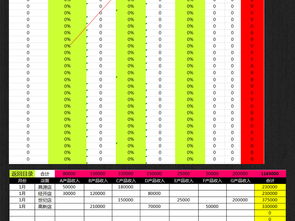 高效財務管理的基石 公司企業(yè)財務報表與利潤盈虧管理系統模板指南