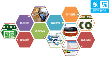 國內主流智能酒店品牌盤點與戰(zhàn)略洞察 為管理決策者提供的參考指南