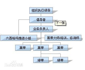 邁向零缺陷管理 真實有效的企業管理工具與實踐路徑